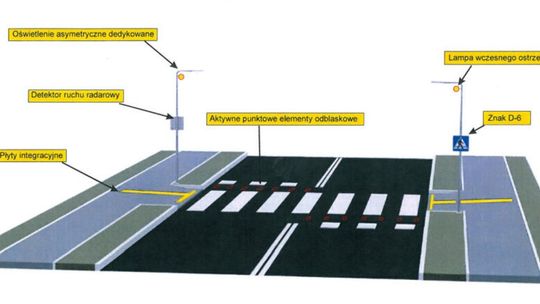 Modernizacja przejścia dla pieszych w Tułowicach z lampami i elementami odblaskowymi w ramach programu Super Zebra.