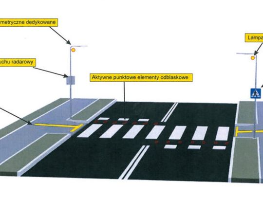 Modernizacja przejścia dla pieszych w Tułowicach z lampami i elementami odblaskowymi w ramach programu Super Zebra.