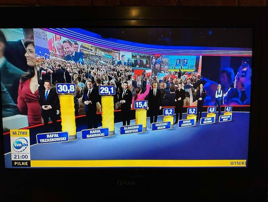Wybory prezydenckie 2025: Rafał Trzaskowski wygrywa pierwszą turę według sondażu exit poll