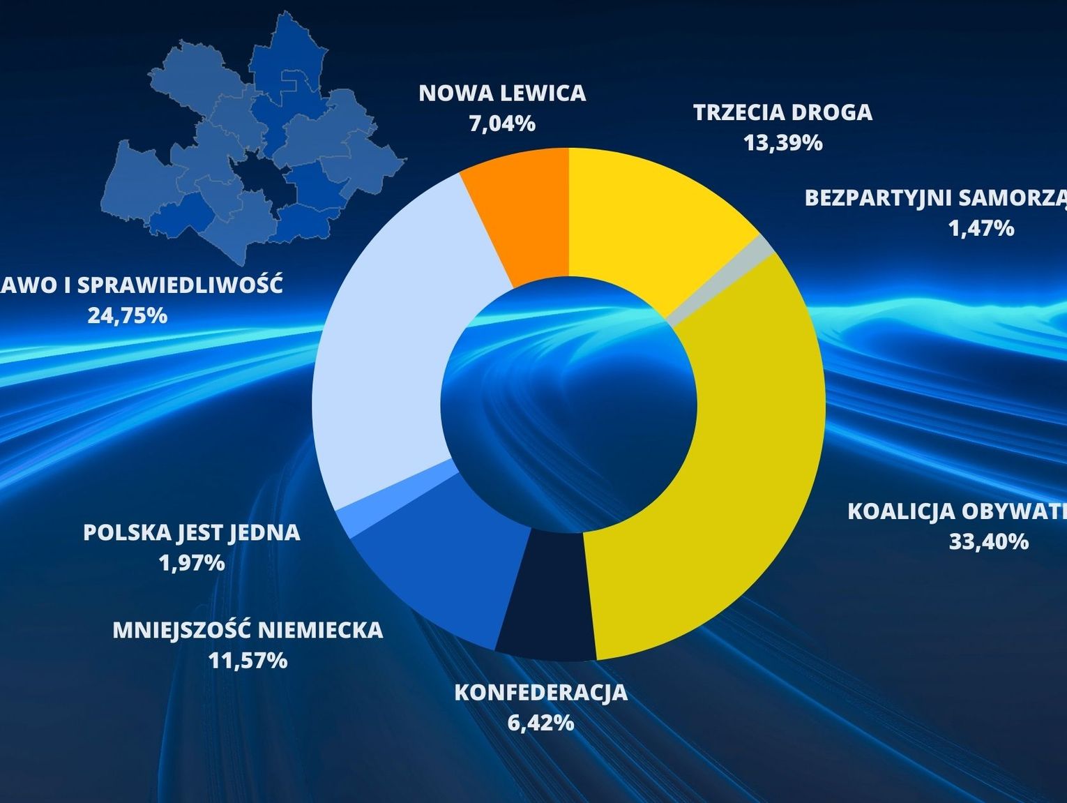 Wybory Parlamentarne 2023 Sensacyjna Wygrana I Przegrana