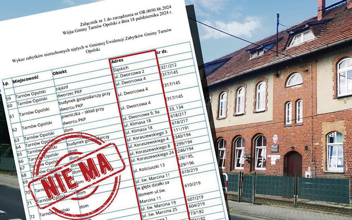 Czy władze wprowadzają mieszkańców w błąd?