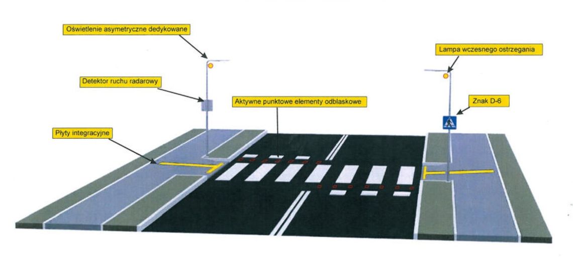 Modernizacja przejścia dla pieszych w Tułowicach z lampami i elementami odblaskowymi w ramach programu Super Zebra.